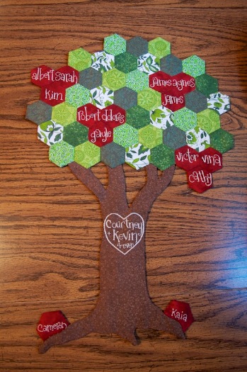 fabric family tree